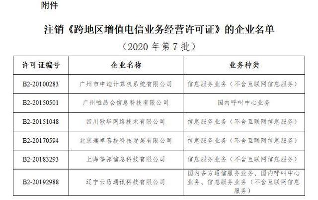 工信部注销6家企业跨地区增值电信业务经营许可 第一类业务监管持续收紧