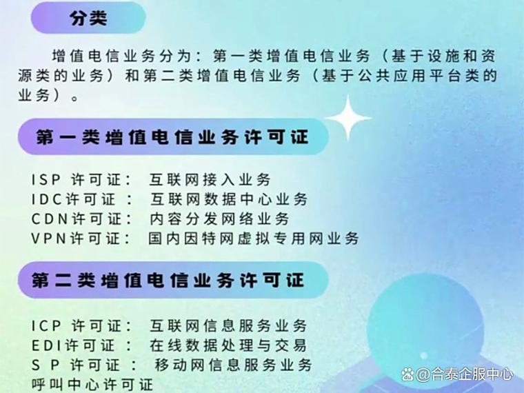 ICP增值电信业务经营许可证办理条件与第一类增值电信业务解析