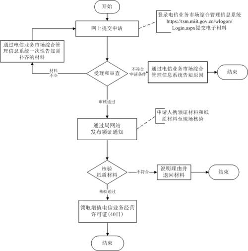 增值电信业务经营许可证和icp许可证是一样的吗